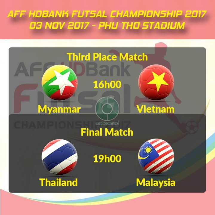 โปรแกรมรอบชิงชนะเลิศฟุตซอลชิงแชมป์อาเซียน 2017