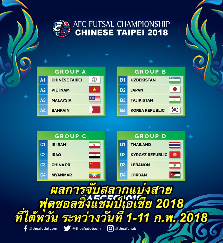 ผลการจับสลากแบ่งสาย ฟุตซอลชิงแชมป์เอเชีย 2018 ที่ไต้หวัน ระหว่างวันที่ 1-11 ก.พ. 2018